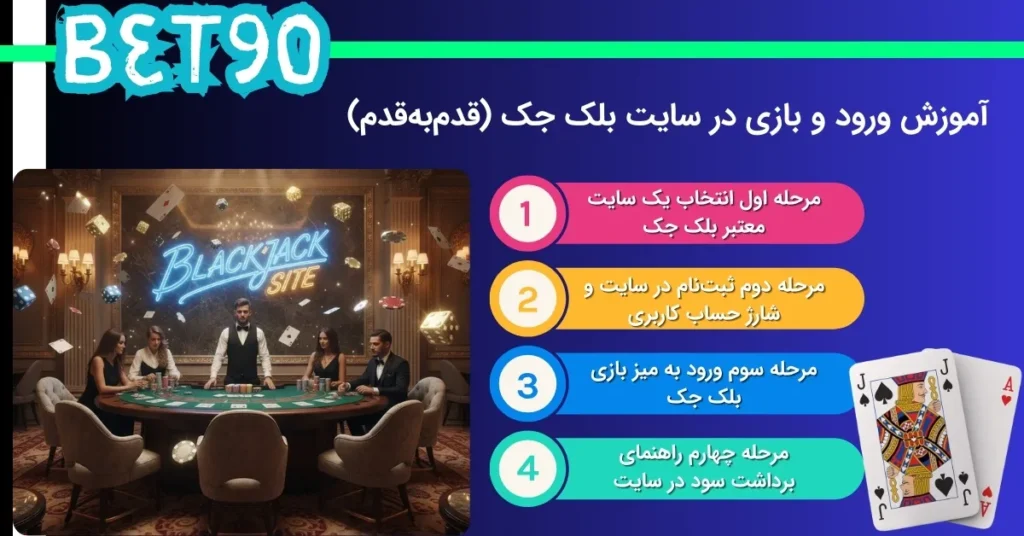 راه های ورود و فعالیت در سایت بلک جک