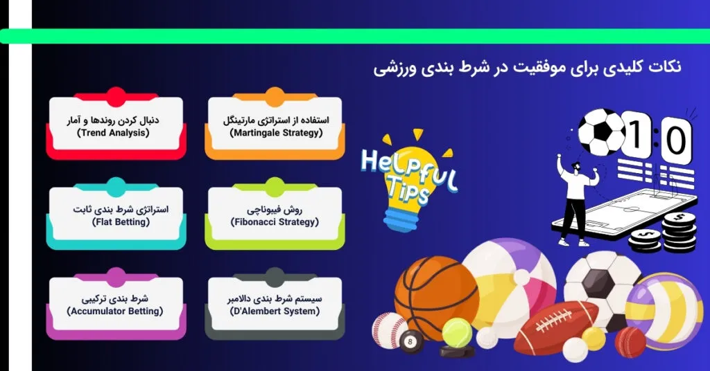 آن چه باید برای پیش بینی ورزشی بدانید.