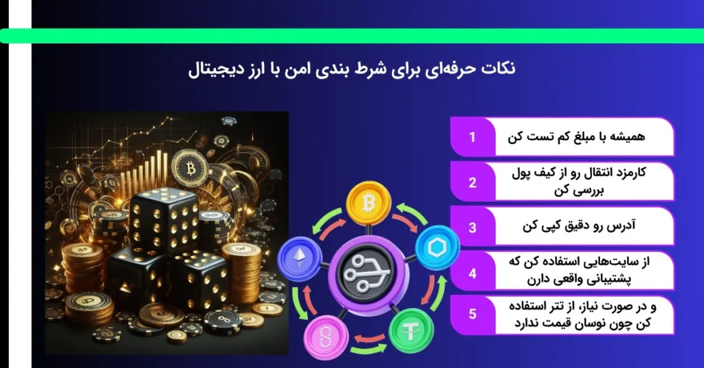موارد قابل توجه برای شرط بندی موفق با ارز دیجیتال